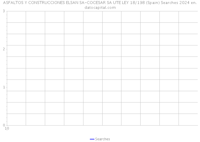ASFALTOS Y CONSTRUCCIONES ELSAN SA-COCESAR SA UTE LEY 18/198 (Spain) Searches 2024 