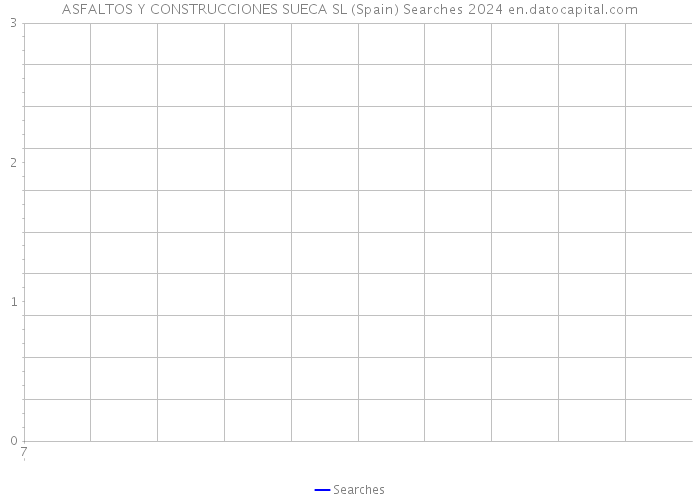 ASFALTOS Y CONSTRUCCIONES SUECA SL (Spain) Searches 2024 