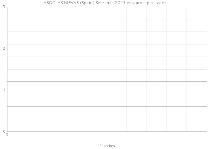 ASOC AS NIEVAS (Spain) Searches 2024 