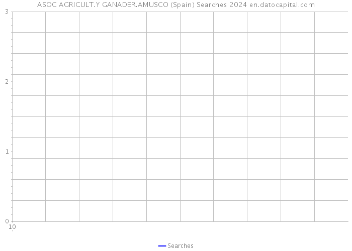 ASOC AGRICULT.Y GANADER.AMUSCO (Spain) Searches 2024 