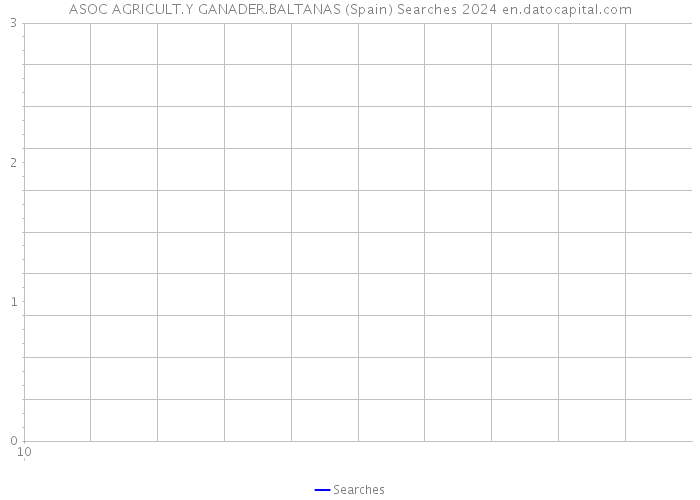ASOC AGRICULT.Y GANADER.BALTANAS (Spain) Searches 2024 