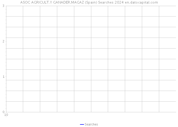 ASOC AGRICULT.Y GANADER.MAGAZ (Spain) Searches 2024 