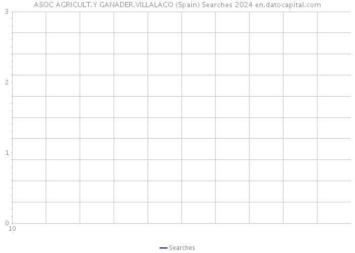 ASOC AGRICULT.Y GANADER.VILLALACO (Spain) Searches 2024 