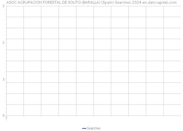 ASOC AGRUPACION FORESTAL DE SOUTO (BARALLA) (Spain) Searches 2024 