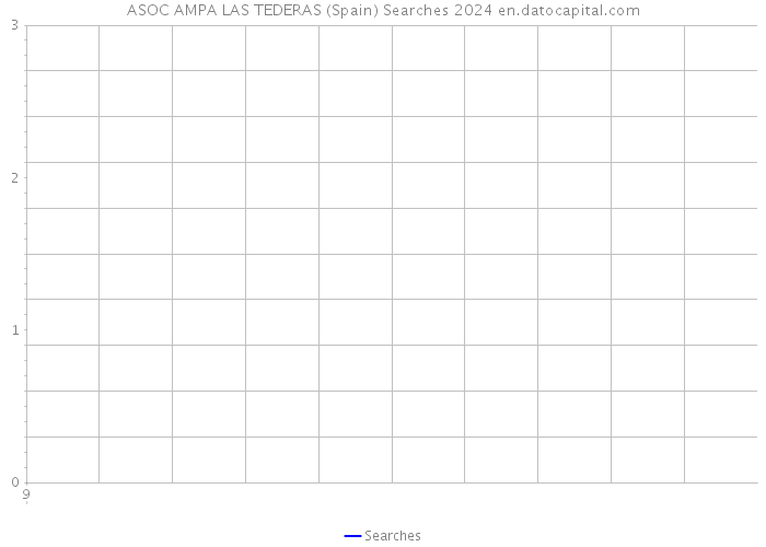 ASOC AMPA LAS TEDERAS (Spain) Searches 2024 