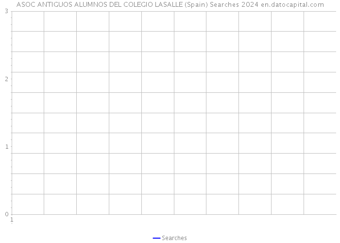 ASOC ANTIGUOS ALUMNOS DEL COLEGIO LASALLE (Spain) Searches 2024 