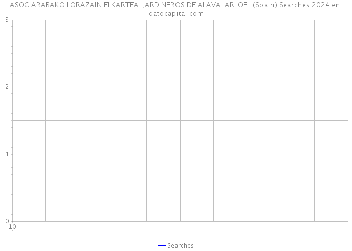 ASOC ARABAKO LORAZAIN ELKARTEA-JARDINEROS DE ALAVA-ARLOEL (Spain) Searches 2024 