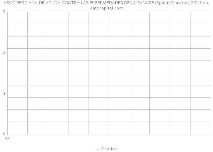 ASOC BERCIANA DE AYUDA CONTRA LAS ENFERMEDADES DE LA SANGRE (Spain) Searches 2024 