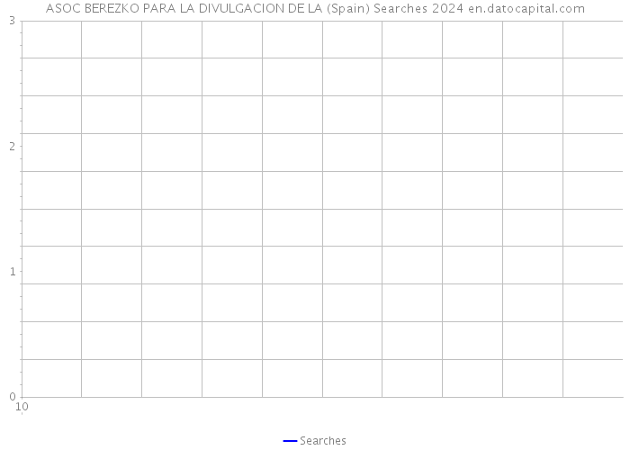 ASOC BEREZKO PARA LA DIVULGACION DE LA (Spain) Searches 2024 