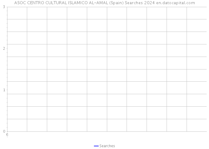 ASOC CENTRO CULTURAL ISLAMICO AL-AMAL (Spain) Searches 2024 