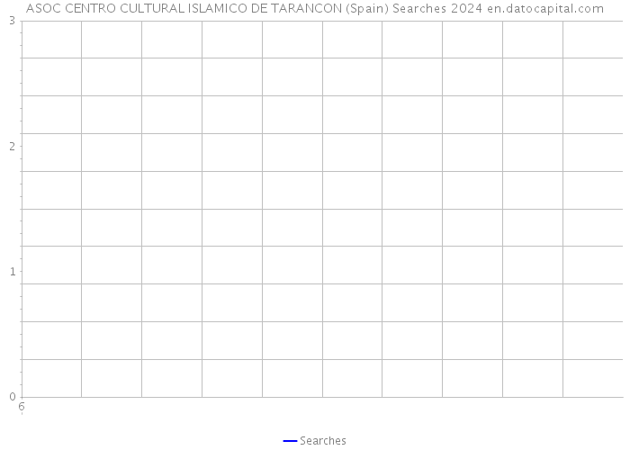 ASOC CENTRO CULTURAL ISLAMICO DE TARANCON (Spain) Searches 2024 