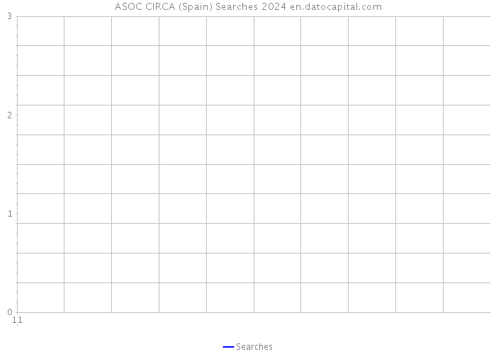 ASOC CIRCA (Spain) Searches 2024 