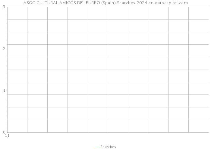 ASOC CULTURAL AMIGOS DEL BURRO (Spain) Searches 2024 