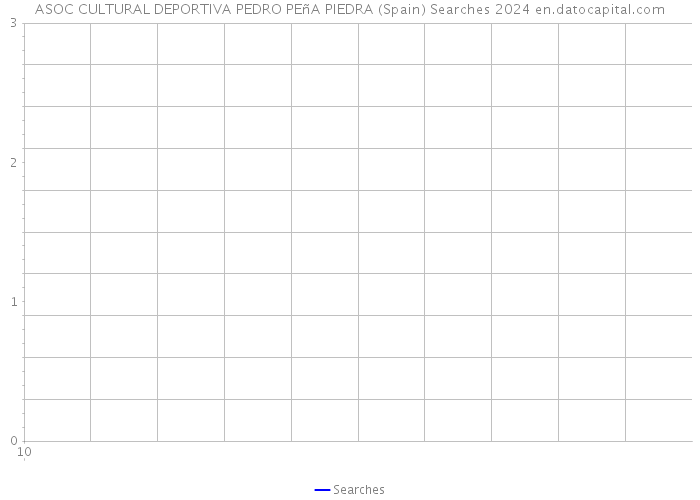 ASOC CULTURAL DEPORTIVA PEDRO PEñA PIEDRA (Spain) Searches 2024 