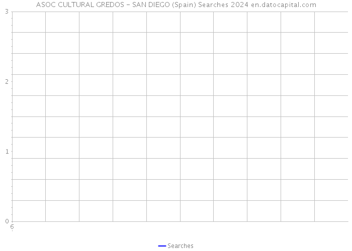 ASOC CULTURAL GREDOS - SAN DIEGO (Spain) Searches 2024 