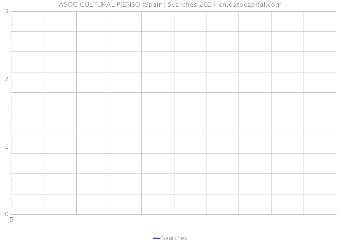 ASOC CULTURAL PIENSO (Spain) Searches 2024 