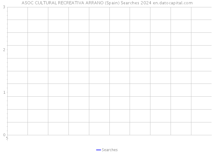 ASOC CULTURAL RECREATIVA ARRANO (Spain) Searches 2024 