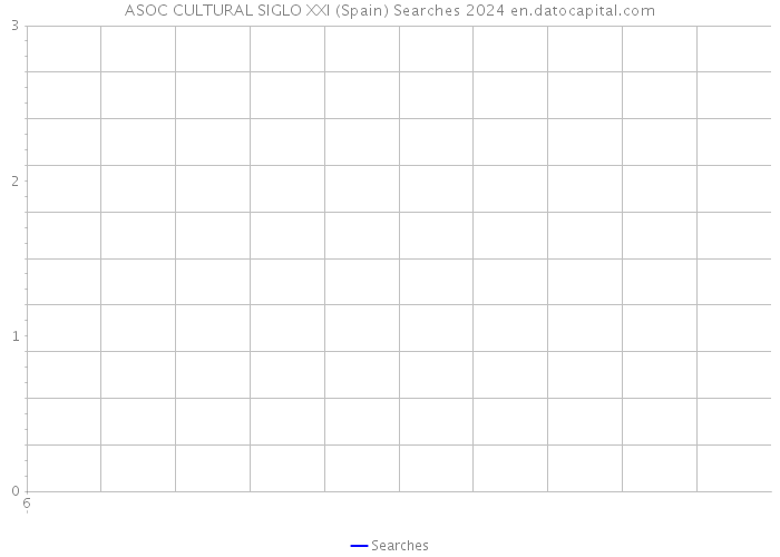 ASOC CULTURAL SIGLO XXI (Spain) Searches 2024 
