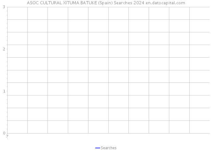 ASOC CULTURAL XITUMA BATUKE (Spain) Searches 2024 