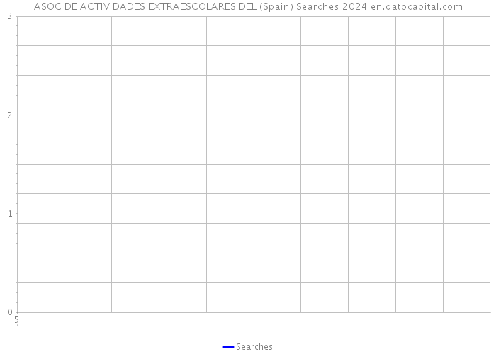 ASOC DE ACTIVIDADES EXTRAESCOLARES DEL (Spain) Searches 2024 