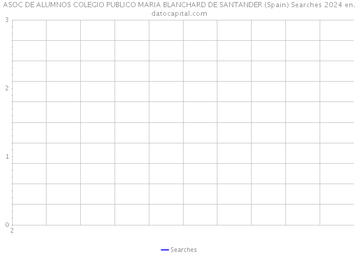 ASOC DE ALUMNOS COLEGIO PUBLICO MARIA BLANCHARD DE SANTANDER (Spain) Searches 2024 