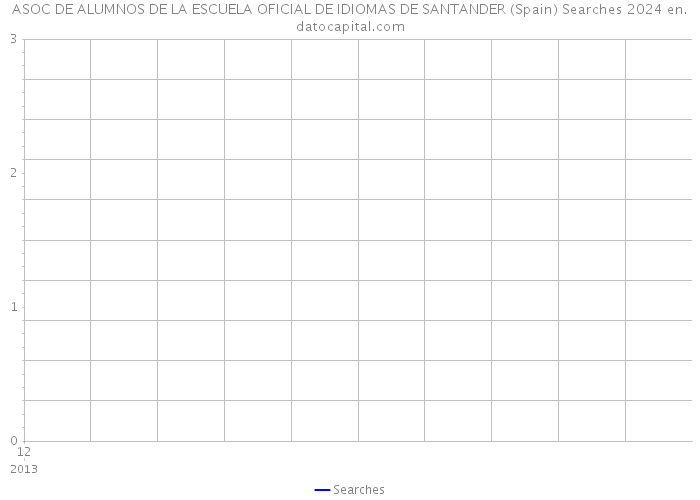 ASOC DE ALUMNOS DE LA ESCUELA OFICIAL DE IDIOMAS DE SANTANDER (Spain) Searches 2024 