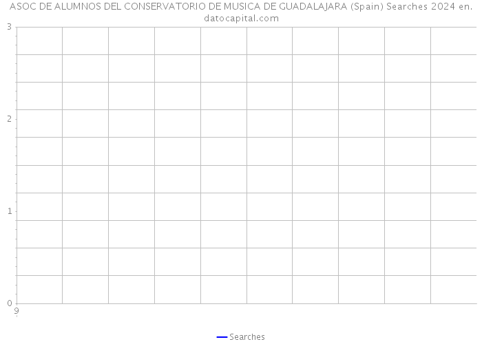 ASOC DE ALUMNOS DEL CONSERVATORIO DE MUSICA DE GUADALAJARA (Spain) Searches 2024 