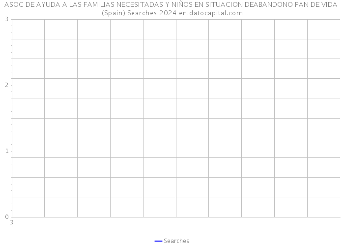 ASOC DE AYUDA A LAS FAMILIAS NECESITADAS Y NIÑOS EN SITUACION DEABANDONO PAN DE VIDA (Spain) Searches 2024 