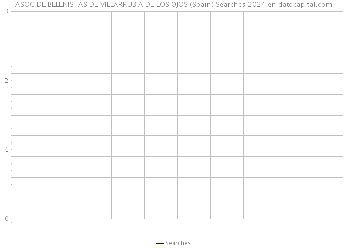 ASOC DE BELENISTAS DE VILLARRUBIA DE LOS OJOS (Spain) Searches 2024 