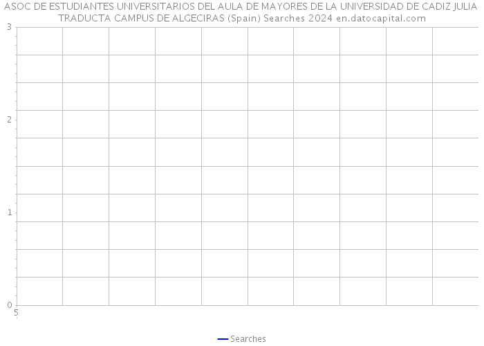 ASOC DE ESTUDIANTES UNIVERSITARIOS DEL AULA DE MAYORES DE LA UNIVERSIDAD DE CADIZ JULIA TRADUCTA CAMPUS DE ALGECIRAS (Spain) Searches 2024 