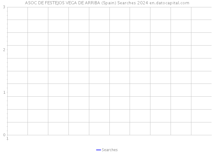 ASOC DE FESTEJOS VEGA DE ARRIBA (Spain) Searches 2024 