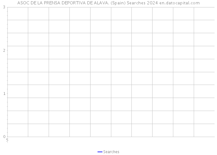 ASOC DE LA PRENSA DEPORTIVA DE ALAVA. (Spain) Searches 2024 