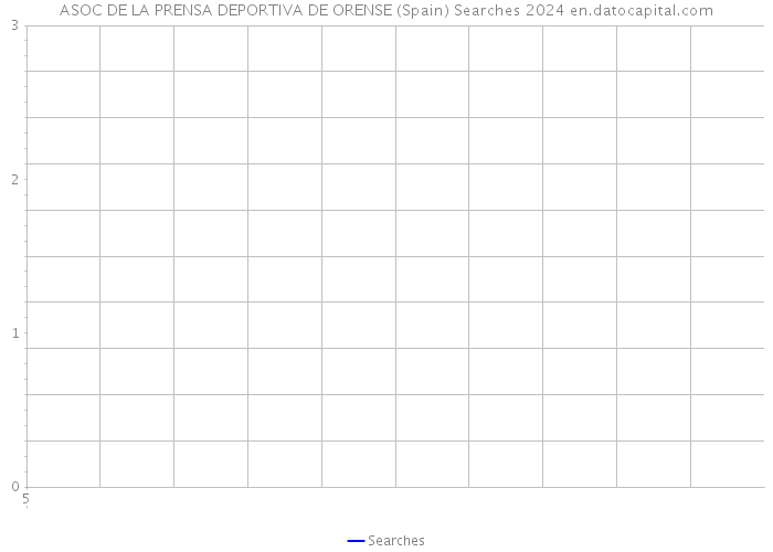 ASOC DE LA PRENSA DEPORTIVA DE ORENSE (Spain) Searches 2024 