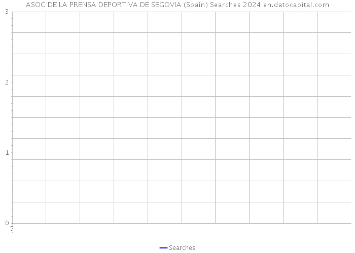 ASOC DE LA PRENSA DEPORTIVA DE SEGOVIA (Spain) Searches 2024 