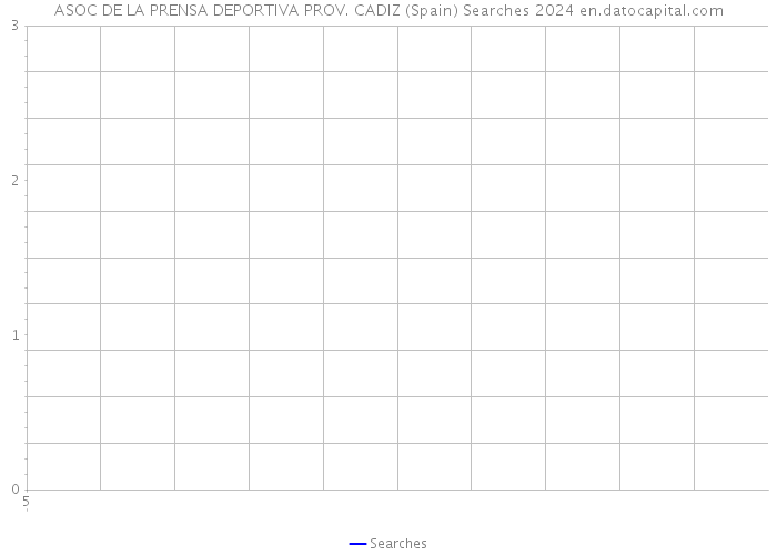 ASOC DE LA PRENSA DEPORTIVA PROV. CADIZ (Spain) Searches 2024 