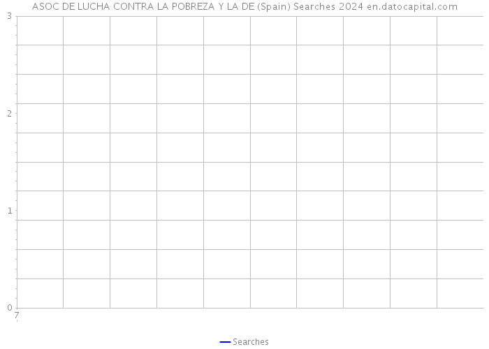 ASOC DE LUCHA CONTRA LA POBREZA Y LA DE (Spain) Searches 2024 