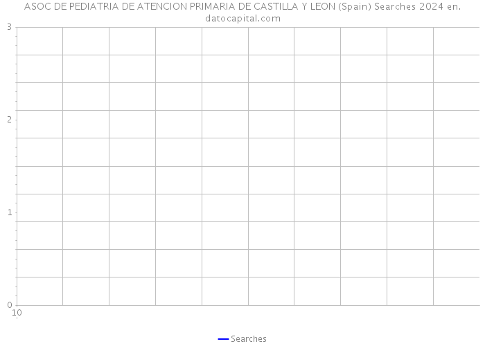 ASOC DE PEDIATRIA DE ATENCION PRIMARIA DE CASTILLA Y LEON (Spain) Searches 2024 