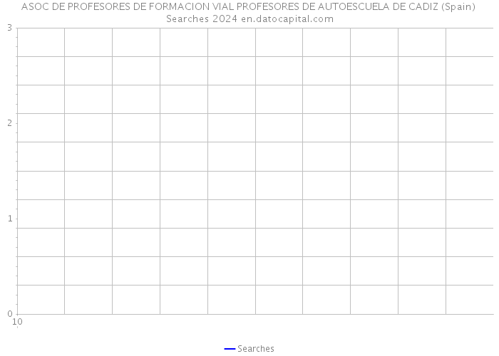 ASOC DE PROFESORES DE FORMACION VIAL PROFESORES DE AUTOESCUELA DE CADIZ (Spain) Searches 2024 