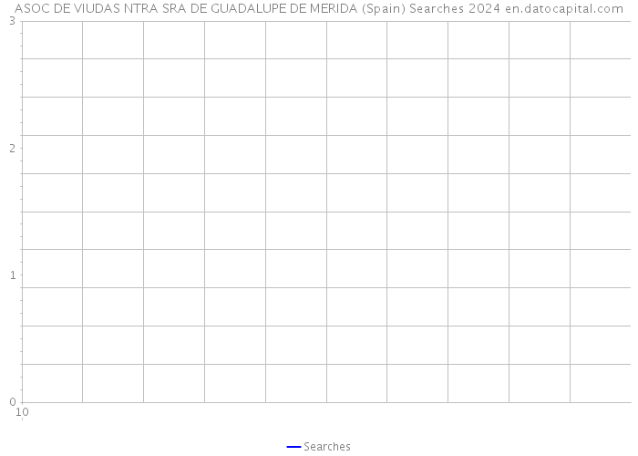 ASOC DE VIUDAS NTRA SRA DE GUADALUPE DE MERIDA (Spain) Searches 2024 