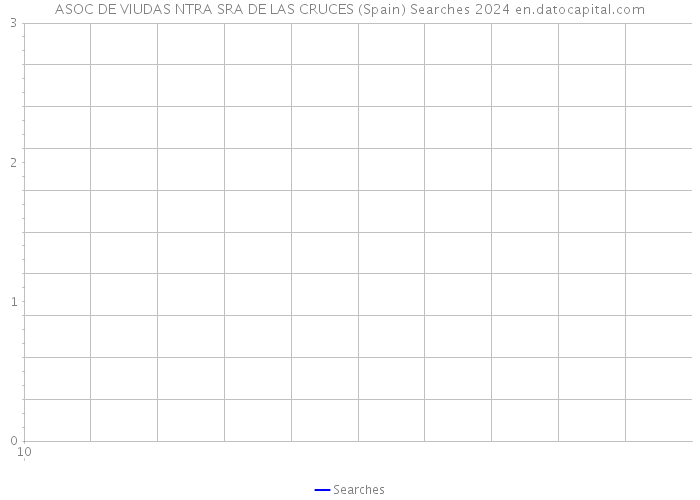 ASOC DE VIUDAS NTRA SRA DE LAS CRUCES (Spain) Searches 2024 
