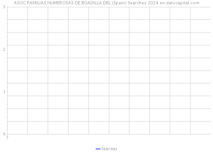 ASOC FAMILIAS NUMEROSAS DE BOADILLA DEL (Spain) Searches 2024 