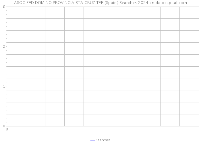 ASOC FED DOMINO PROVINCIA STA CRUZ TFE (Spain) Searches 2024 