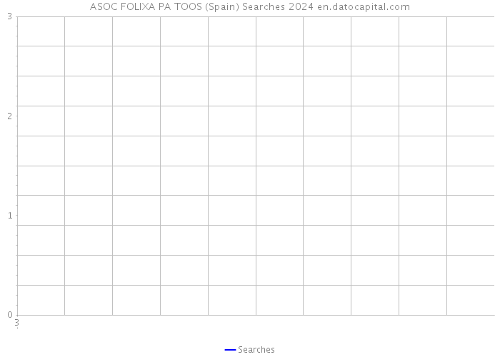 ASOC FOLIXA PA TOOS (Spain) Searches 2024 