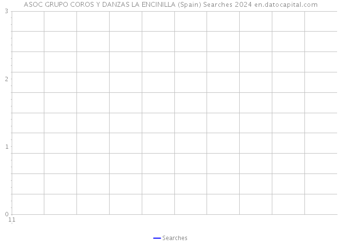 ASOC GRUPO COROS Y DANZAS LA ENCINILLA (Spain) Searches 2024 