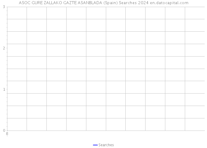 ASOC GURE ZALLAKO GAZTE ASANBLADA (Spain) Searches 2024 