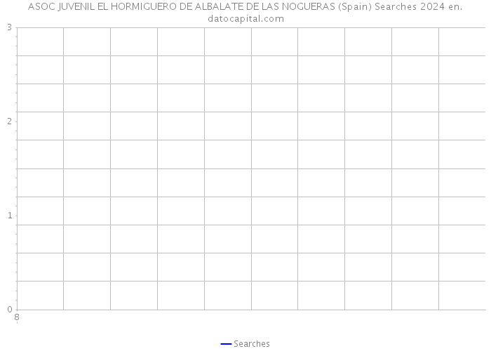 ASOC JUVENIL EL HORMIGUERO DE ALBALATE DE LAS NOGUERAS (Spain) Searches 2024 