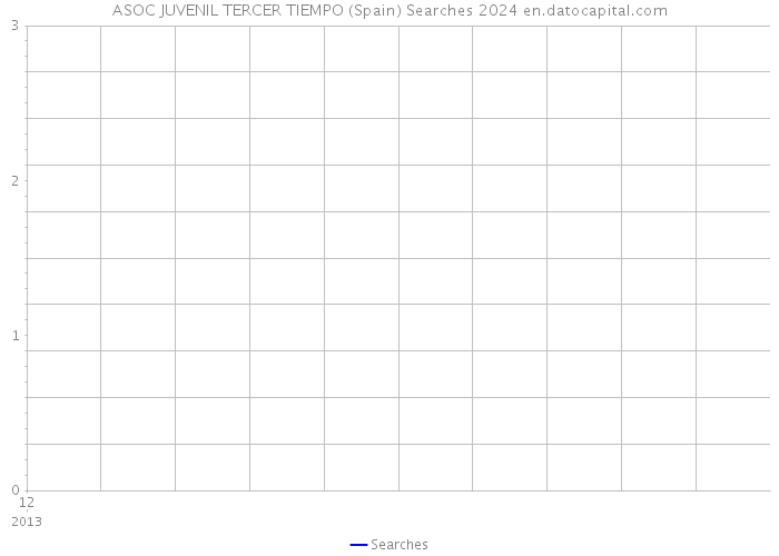 ASOC JUVENIL TERCER TIEMPO (Spain) Searches 2024 
