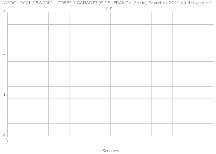 ASOC LOCAL DE AGRICULTORES Y GANADEROS DE LEDANCA (Spain) Searches 2024 