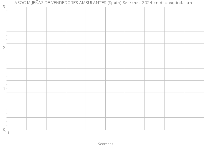 ASOC MIJEÑAS DE VENDEDORES AMBULANTES (Spain) Searches 2024 