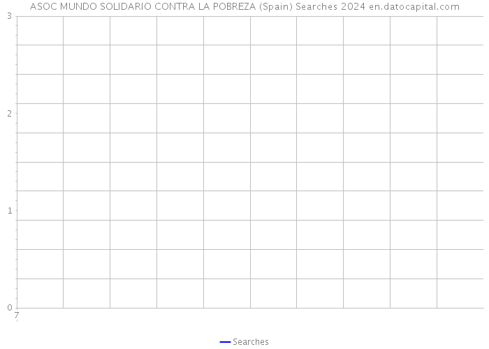 ASOC MUNDO SOLIDARIO CONTRA LA POBREZA (Spain) Searches 2024 